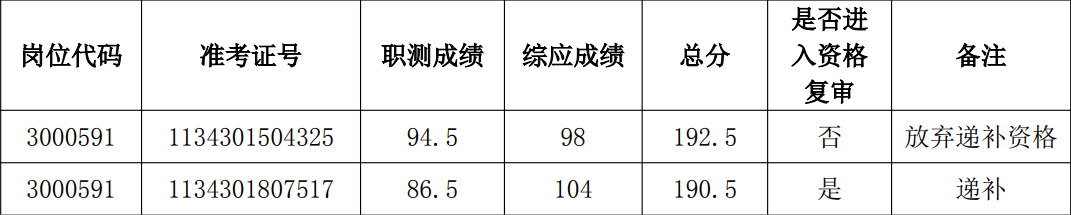 B664 B664