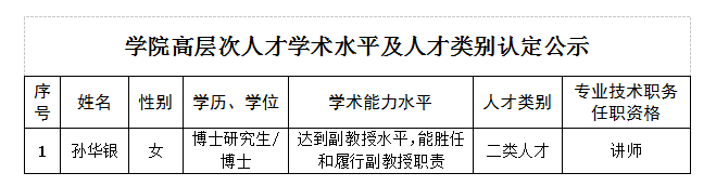 安徽艺术学院人才引进图片