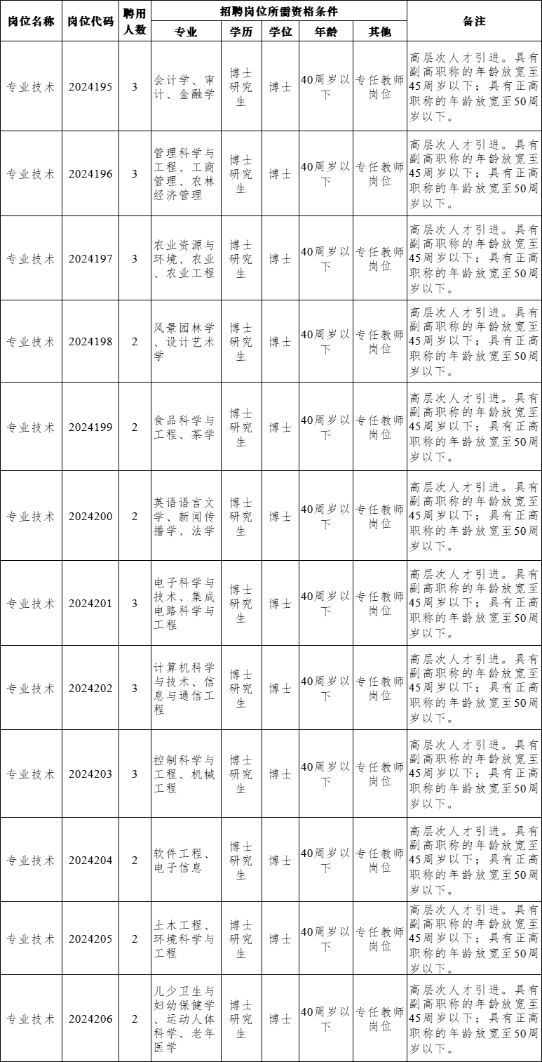 华东冶金学院改名图片